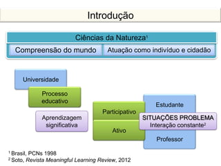 Aprendizagem
significativa
Professor
Ciências da Natureza1
Compreensão do mundo Atuação como indivíduo e cidadão
Universidade
Processo
educativo
Estudante
Participativo
Ativo
1 Brasil, PCNs 1998
2 Soto, Revista Meaningful Learning Review, 2012
SITUAÇÕES PROBLEMA
Interação constante2
Introdução
 