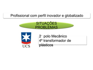 Profissional com perfil inovador e globalizado
SITUAÇÕES
PROBLEMAS
2 polo Mecânico
4º transformador de
plásticos
 
