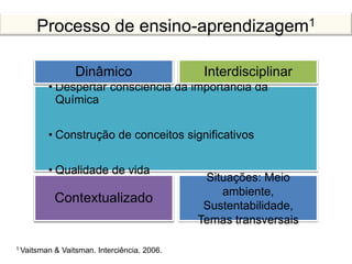 • Despertar consciência da importância da
Química
• Construção de conceitos significativos
• Qualidade de vida
Dinâmico Interdisciplinar
Contextualizado
Situações: Meio
ambiente,
Sustentabilidade,
Temas transversais
1 Vaitsman & Vaitsman. Interciência. 2006.
Processo de ensino-aprendizagem1
 