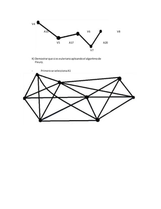 K) Demostrarque si es eulerianoaplicandoel algoritmode
Fleury.
- Primerose seleccionaA1
V4
A15 V6 V8
V5 A17 A20
V7
 