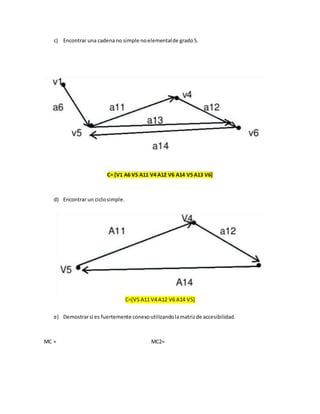 c) Encontrar una cadenano simple noelementalde grado5.
C= [V1 A6 V5 A11 V4 A12 V6 A14 V5 A13 V6]
d) Encontrar un ciclosimple.
C=[V5 A11 V4 A12 V6 A14 V5]
e) Demostrarsi es fuertemente conexoutilizandolamatrizde accesibilidad.
MC = MC2=
 