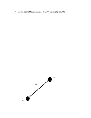 • Se elige laaristaA4 que se conectaa V1 con V4 haciendoH2= [V1,V4]
V1
A4
V4
 