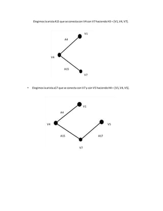 ElegimoslaaristaA15 que se conectacon V4 con V7 haciendoH3 = [V1,V4, V7].
• Elegimoslaaristaa17 que se conecta con V7 y con V5 haciendoH4 = [V1,V4, V5].
V1
A4
V4
A15
V7
V1
A4
V4 V5
A15 A17
V7
 