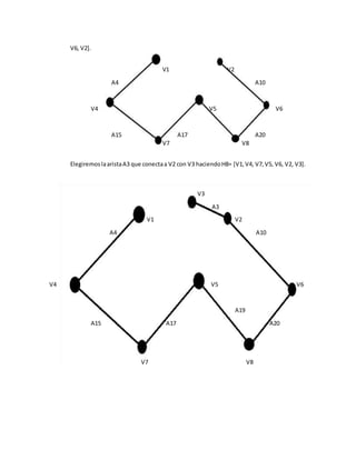 ElegiremoslaaristaA3 que conectaa V2 con V3 haciendoH8= [V1,V4, V7,V5, V6, V2, V3].
V6, V2].
V1 V2
A4 A10
V4 V5 V6
A15 A17 A20
V7 V8
V3
A3
V1 V2
A4 A10
V4 V5 V6
A19
A15 A17 A20
V7 V8
 