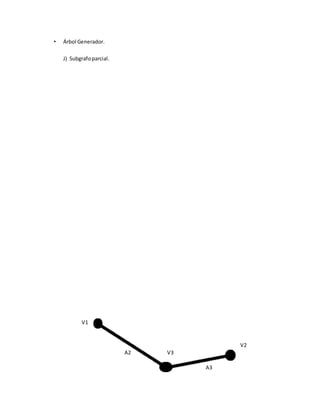 • Árbol Generador.
J) Subgrafoparcial.
V1
V2
A2 V3
A3
 