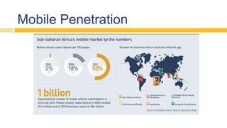 Mobile Penetration
 