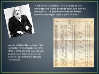 A tabela de Mendeleiev serviu de base para a
elaboração da tabela periódica atual, que além de
catalogar os 118 elementos conhecidos, fornece
inúmeras informações sobre o cada um deles.

Mais de metade dos elementos hoje
conhecidos foram descobertos entre
1800 e 1900. Durante esse período,
os químicos verificaram que certos
elementos apresentavam grandes
semelhanças.

 