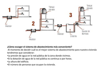 ¿Cómo escoger el sistema de abastecimiento más conveniente?
 Al momento de decidir cuál es el mejor sistema de abastecimiento para nuestra vivienda
tendremos que considerar:
•La presión de agua en la red pública de la zona donde vivimos.
•Si la dotación de agua de la red pública es continua o por horas.
•La altura del edificio.
•El número de personas que ocupan la vivienda.
 