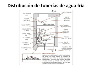 Distribución de tuberías de agua fría
             en paredes
 