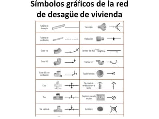 Símbolos gráficos de la red
  de desagüe de vivienda
 