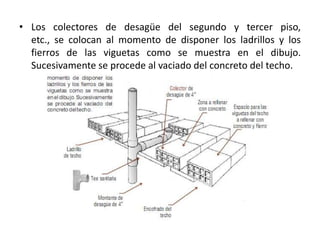 • Los colectores de desagüe del segundo y tercer piso,
  etc., se colocan al momento de disponer los ladrillos y los
  fierros de las viguetas como se muestra en el dibujo.
  Sucesivamente se procede al vaciado del concreto del techo.
 
