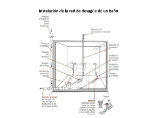 Instalación de la red de desagüe de un baño
 