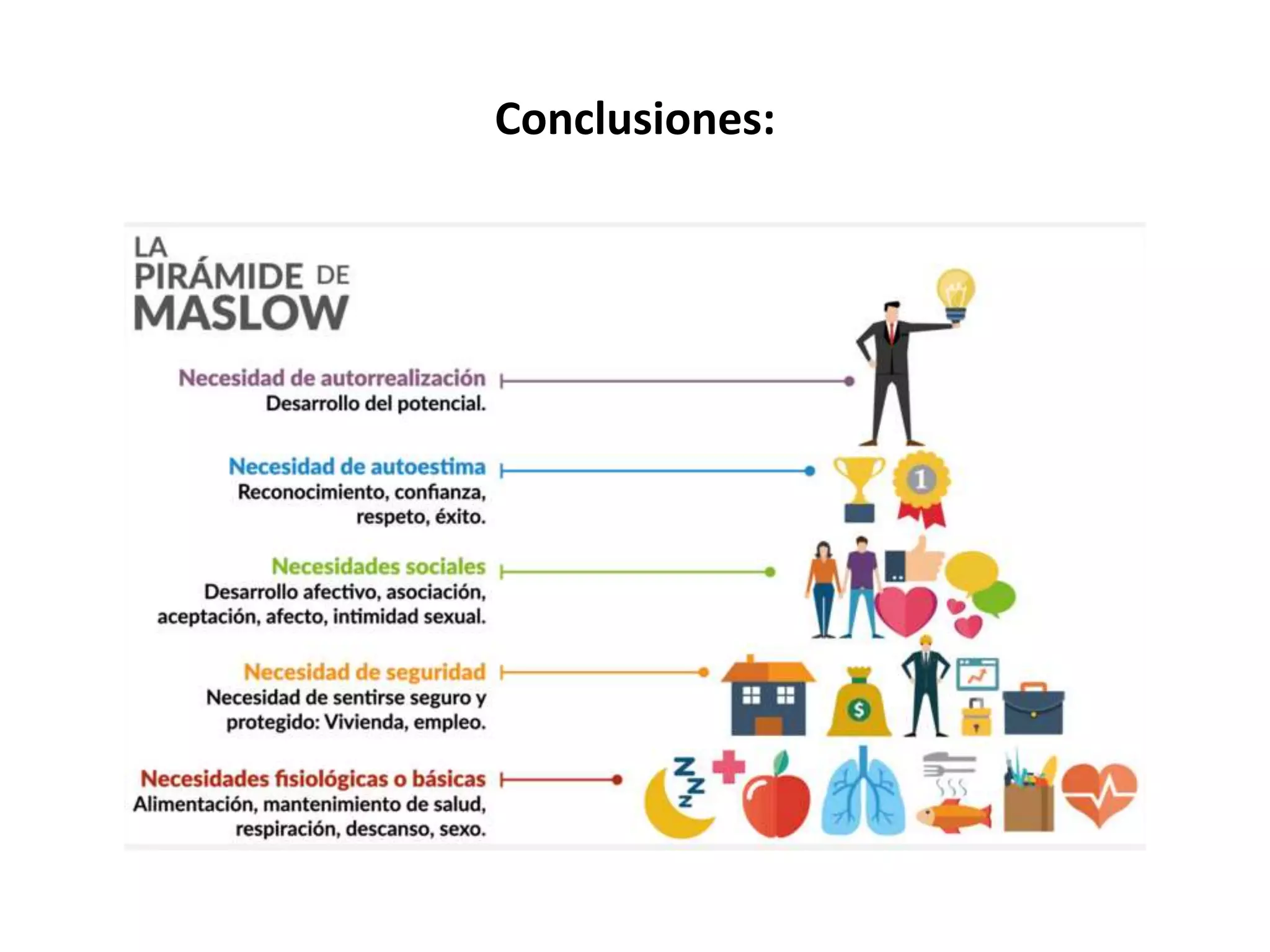 Conclusiones: