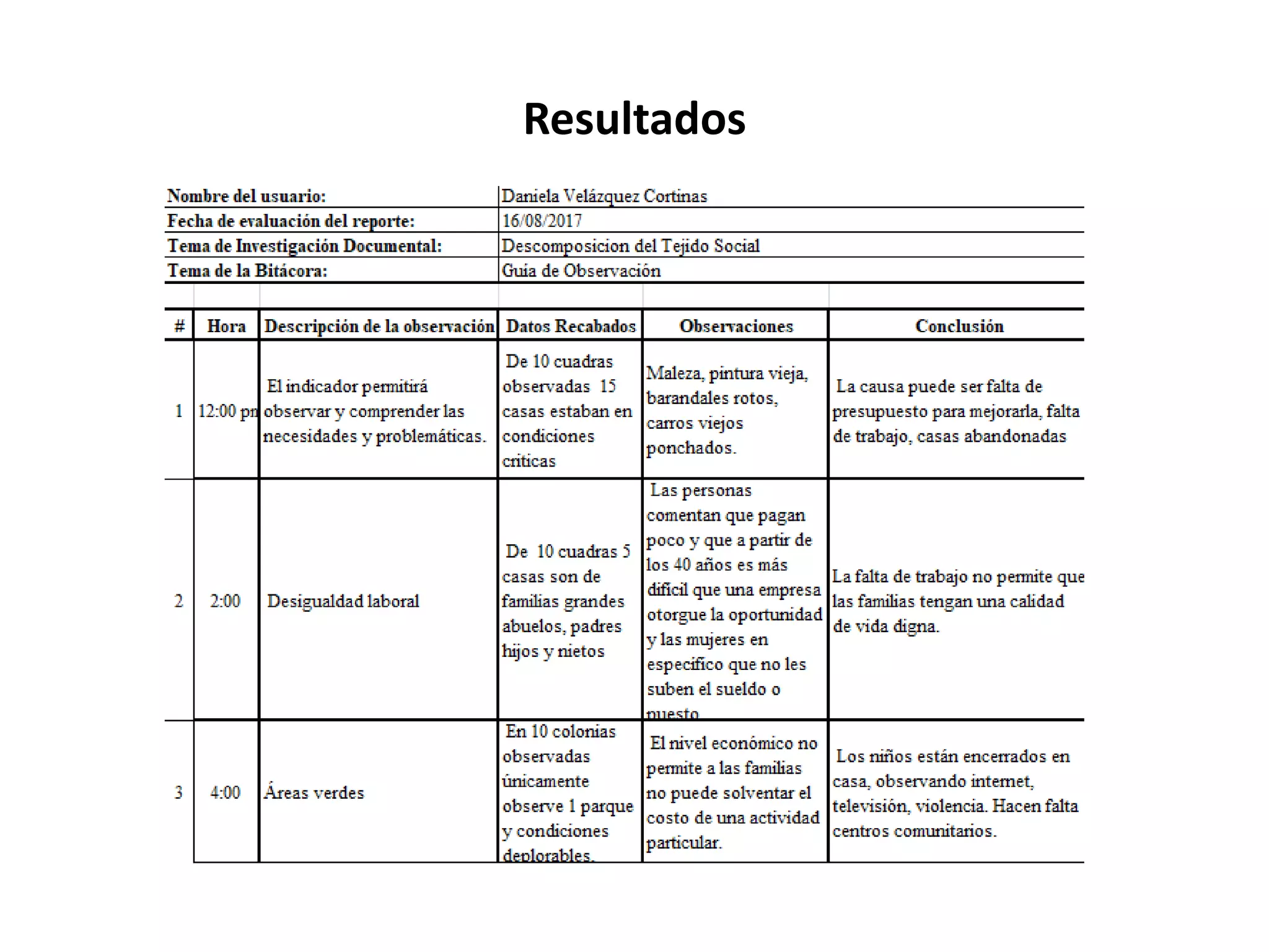 Resultados