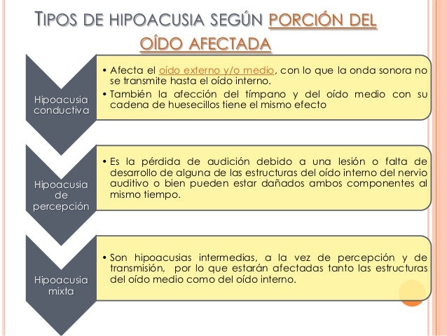 Hipoacusia relacionada con la edad