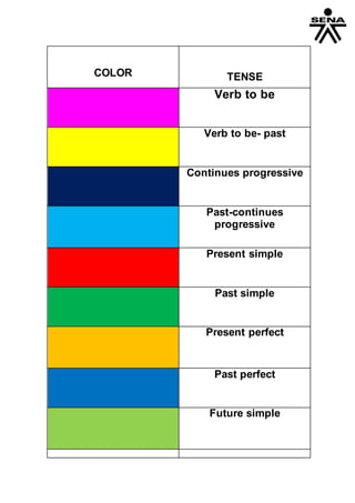 COLOR TENSE
Verb to be
Verb to be- past
Continues progressive
Past-continues
progressive
Present simple
Past simple
Present perfect
Past perfect
Future simple
 