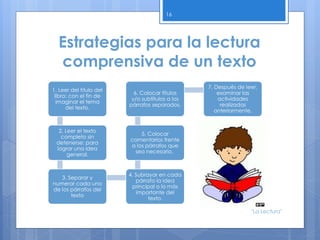 Estrategias para la lectura
comprensiva de un texto
1. Leer del título del
libro: con el fin de
imaginar el tema
del texto.
2. Leer el texto
completo sin
detenerse: para
lograr una idea
general.
3. Separar y
numerar cada uno
de los párrafos del
texto
4. Subrayar en cada
párrafo la idea
principal o lo más
importante del
texto.
5. Colocar
comentarios frente
a los párrafos que
sea necesario.
6. Colocar títulos
y/o subtítulos a los
párrafos separados.
7. Después de leer,
examinar las
actividades
realizadas
anteriormente.
16
"La Lectura"
 