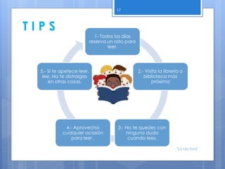 1- Todos los días
reserva un rato para
leer.
2.- Visita la librería o
biblioteca más
próxima
3.- No te quedes con
ninguna duda
cuando lees.
4.- Aprovecha
cualquier ocasión
para leer .
5.- Si te apetece leer,
lee. No te distraigas
en otras cosas.
17
T I P S
"La Lectura"
 