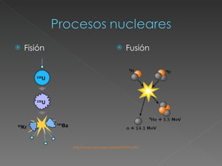 Fisión Fusión http://www.youtube.com/watch?v=kFopisjCCXY&feature=player_embedded 