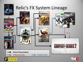 Relic’s FX System Lineage




Direct Descendant
Influenced By       Custom Port
 