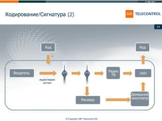 31. März 2014
© Copyright GfK Telecontrol AG
Кодирование/Сигнатура (2)
17
Домашний
кинотеатр
Код
Вещатель
Радио
ТВ UMX
аудио/видео
сигнал
Код
Ресивер
 