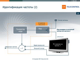 31. März 2014
© Copyright GfK Telecontrol AG
Идентификация частоты (2)
22
Генератор
кода
Устройство
Telecontrol
Код внедрен в антенный
сигнал на частоте F
antenna in
Видео выход или
Внешний сенсор
Найденная частота
• Сигнал антенны
Код
ТВ включен на
частоте F
= ?
 