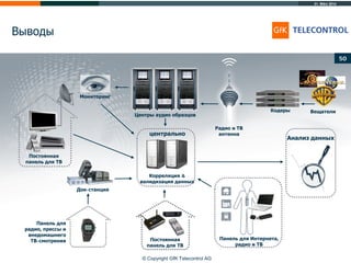 31. März 2014
© Copyright GfK Telecontrol AG
Выводы
50
Центры аудио образцов
Радио и ТВ
антенна
Анализ данных
центрально
Корреляция &
валидизация данных
Панель для
радио, прессы и
внедомашнего
ТВ-смотрения Панель для Интернета,
радио и ТВ
Кодеры
Мониторинг
Док-станция
Постоянная
панель для ТВ
Вещатели
Постоянная
панель для ТВ
 