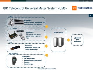 31. März 2014
© Copyright GfK Telecontrol AG
GfK Telecontrol Universal Meter System (UMS)
6
Дата-центр
Данные
для
анализа
Mediawatch
UMX
USX
TV Logger
Измеряет:
Аналоговое и цифровое ТВ,
отложенное смотрение
Измеряет:
ТВ (дома, вне дома:
дачи, базы отдыха и
т.д.)
Измеряет :
- ТВ (вне дома)
- Радио (дома/вне дома)
- Пресса
- Кинотеатры
Измеряет :
Интернет, радио, TВ
(дома/вне дома)
 