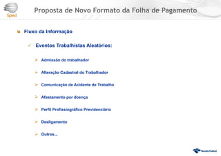  Fluxo da Informação
 Eventos Trabalhistas Aleatórios:
 Admissão do trabalhador
 Alteração Cadastral do Trabalhador
 Comunicação de Acidente de Trabalho
 Afastamento por doença
 Perfil Profissiográfico Previdenciário
 Desligamento
 Outros...
Proposta de Novo Formato da Folha de Pagamento
 