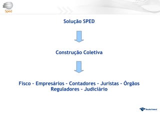 Solução SPED
Construção Coletiva
Fisco – Empresários – Contadores – Juristas – Órgãos
Reguladores – Judiciário
 