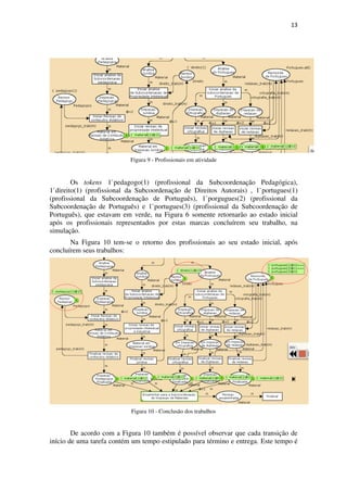 13




                           Figura 9 - Profissionais em atividade


        Os tokens 1`pedagogo(1) (profissional da Subcoordenação Pedagógica),
1`direito(1) (profissional da Subcoordenação de Direitos Autorais) , 1`portugues(1)
(profissional da Subcoordenação de Português), 1`porgugues(2) (profissional da
Subcoordenação de Português) e 1`portugues(3) (profissional da Subcoordenação de
Português), que estavam em verde, na Figura 6 somente retornarão ao estado inicial
após os profissionais representados por estas marcas concluírem seu trabalho, na
simulação.
       Na Figura 10 tem-se o retorno dos profissionais ao seu estado inicial, após
concluírem seus trabalhos:




                           Figura 10 - Conclusão dos trabalhos


        De acordo com a Figura 10 também é possível observar que cada transição de
início de uma tarefa contém um tempo estipulado para término e entrega. Este tempo é
 