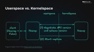 stackconf 2026: Real Time Threat Detection with Falco by Daniel Bodky | PDF