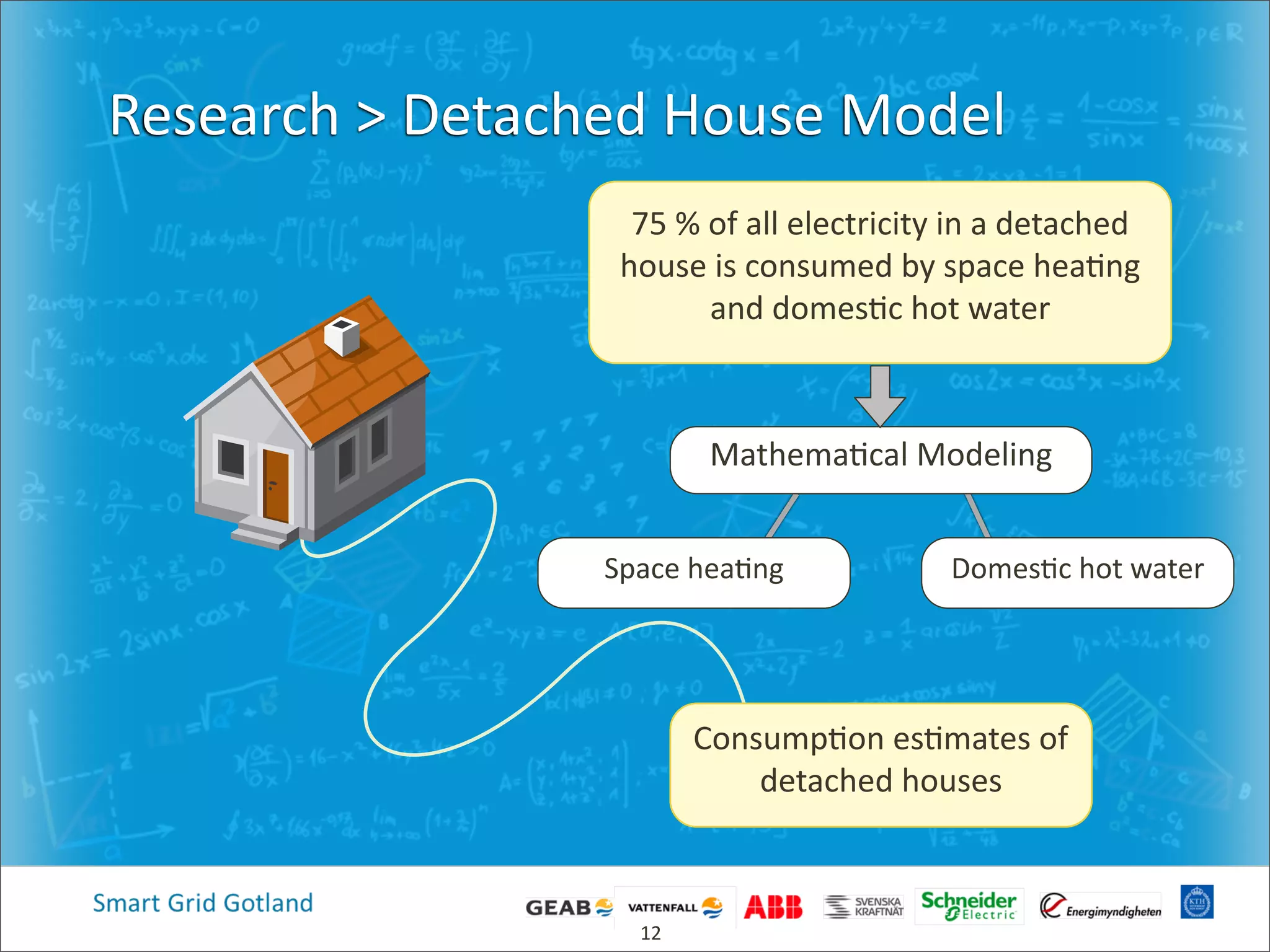 Research  >  Detached  House  Model
12
Mathema4cal  Modeling
Domes4c  hot  waterSpace  hea4ng
75  %  of  all  electricity  in  a  detached  
house  is  consumed  by  space  hea4ng  
and  domes4c  hot  water
Consump4on  es4mates  of  
detached  houses
 