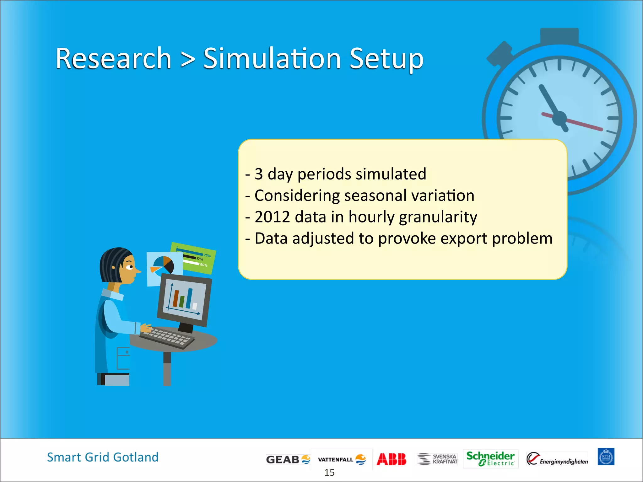 Research  >  Simula4on  Setup
17%
20%
23%
-­‐  3  day  periods  simulated  
-­‐  Considering  seasonal  varia4on
-­‐  2012  data  in  hourly  granularity
-­‐  Data  adjusted  to  provoke  export  problem
15
 