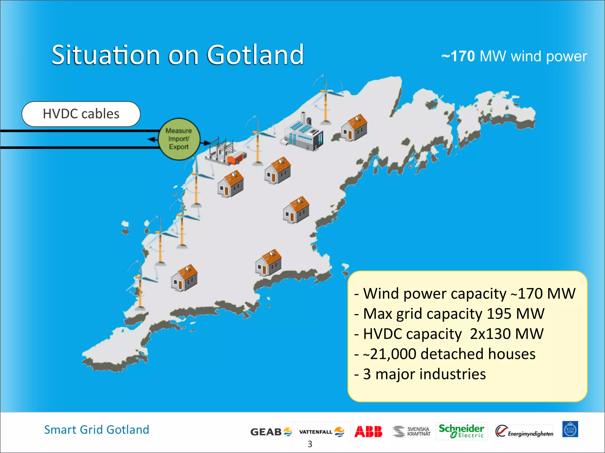 Situa4on  on  Gotland
-­‐  Wind  power  capacity  ~170  MW
-­‐  Max  grid  capacity  195  MW
-­‐  HVDC  capacity    2x130  MW
-­‐  ~21,000  detached  houses
-­‐  3  major  industries
HVDC  cables
3
~170 MW wind power
 