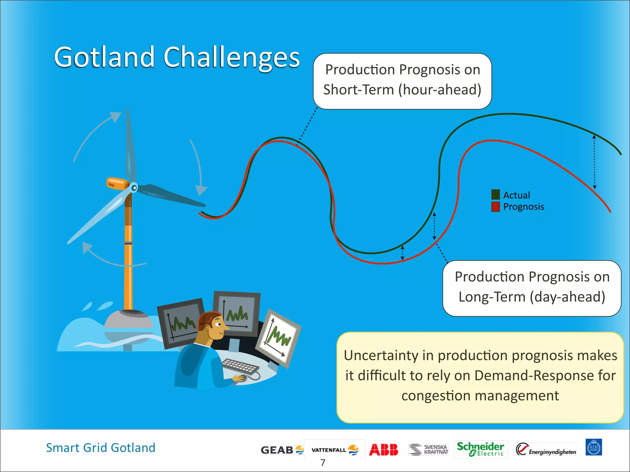 Gotland  Challenges Produc4on  Prognosis  on  
Short-­‐Term  (hour-­‐ahead)
Produc4on  Prognosis  on  
Long-­‐Term  (day-­‐ahead)
Actual
Prognosis
Uncertainty  in  produc4on  prognosis  makes  
it  diﬃcult  to  rely  on  Demand-­‐Response  for  
conges4on  management
7
 