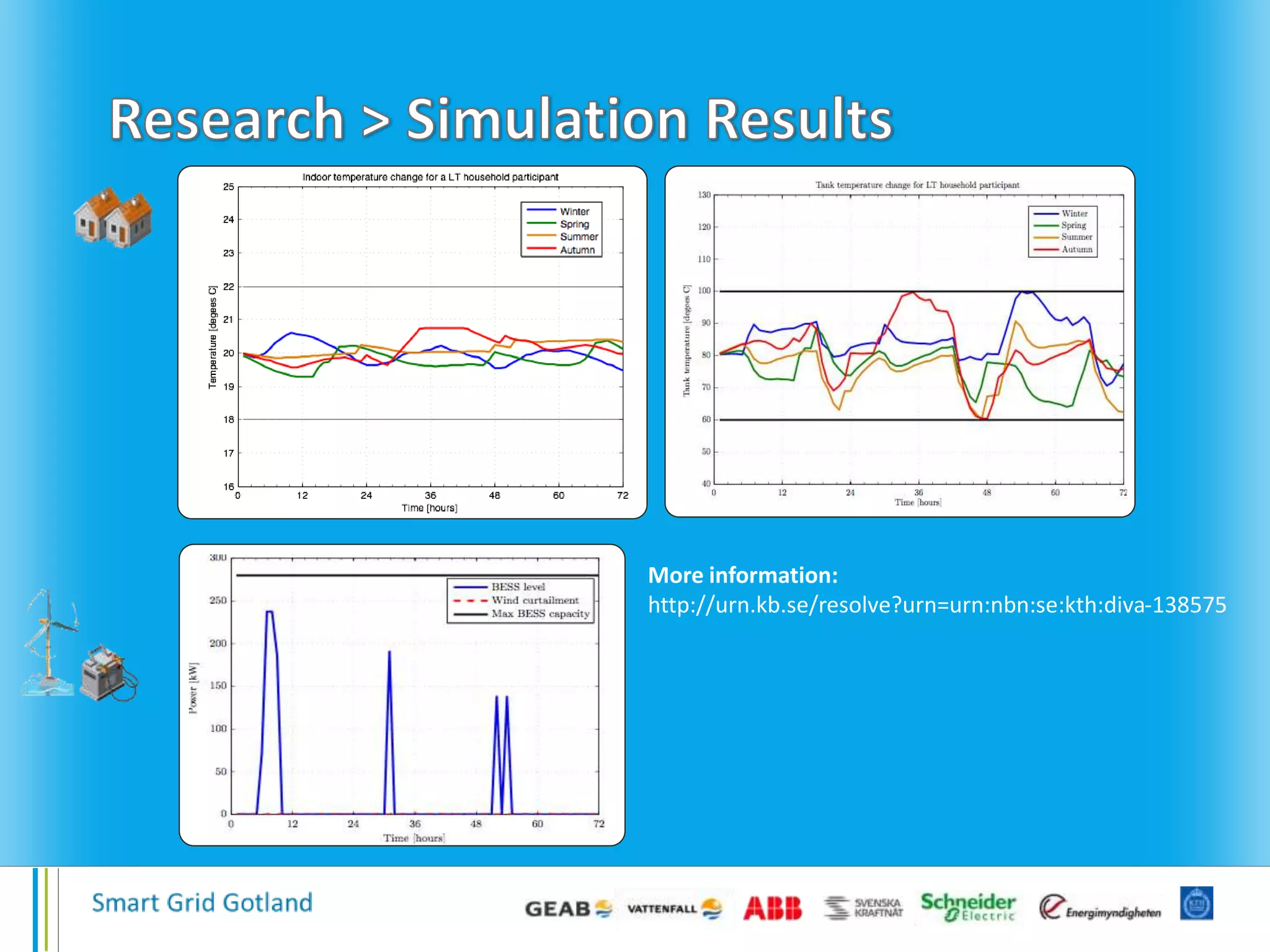 More information:
http://urn.kb.se/resolve?urn=urn:nbn:se:kth:diva-138575
 