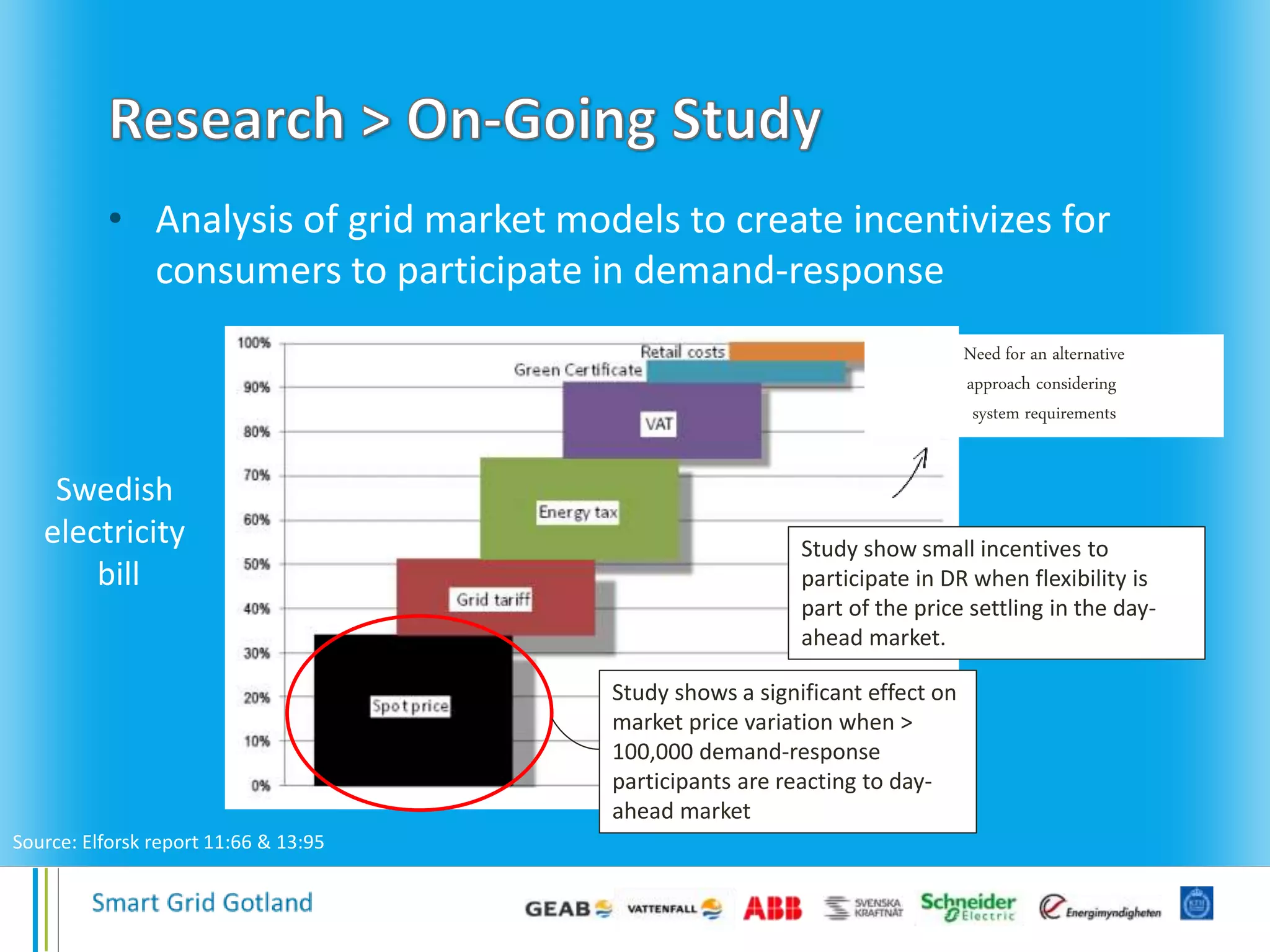 • Analysis of grid market models to create incentivizes for
consumers to participate in demand-response
Study show small incentives to
participate in DR when flexibility is
part of the price settling in the day-
ahead market.
Need for an alternative
approach considering
system requirements
Source: Elforsk report 11:66 & 13:95
Study shows a significant effect on
market price variation when >
100,000 demand-response
participants are reacting to day-
ahead market
Swedish
electricity
bill
 