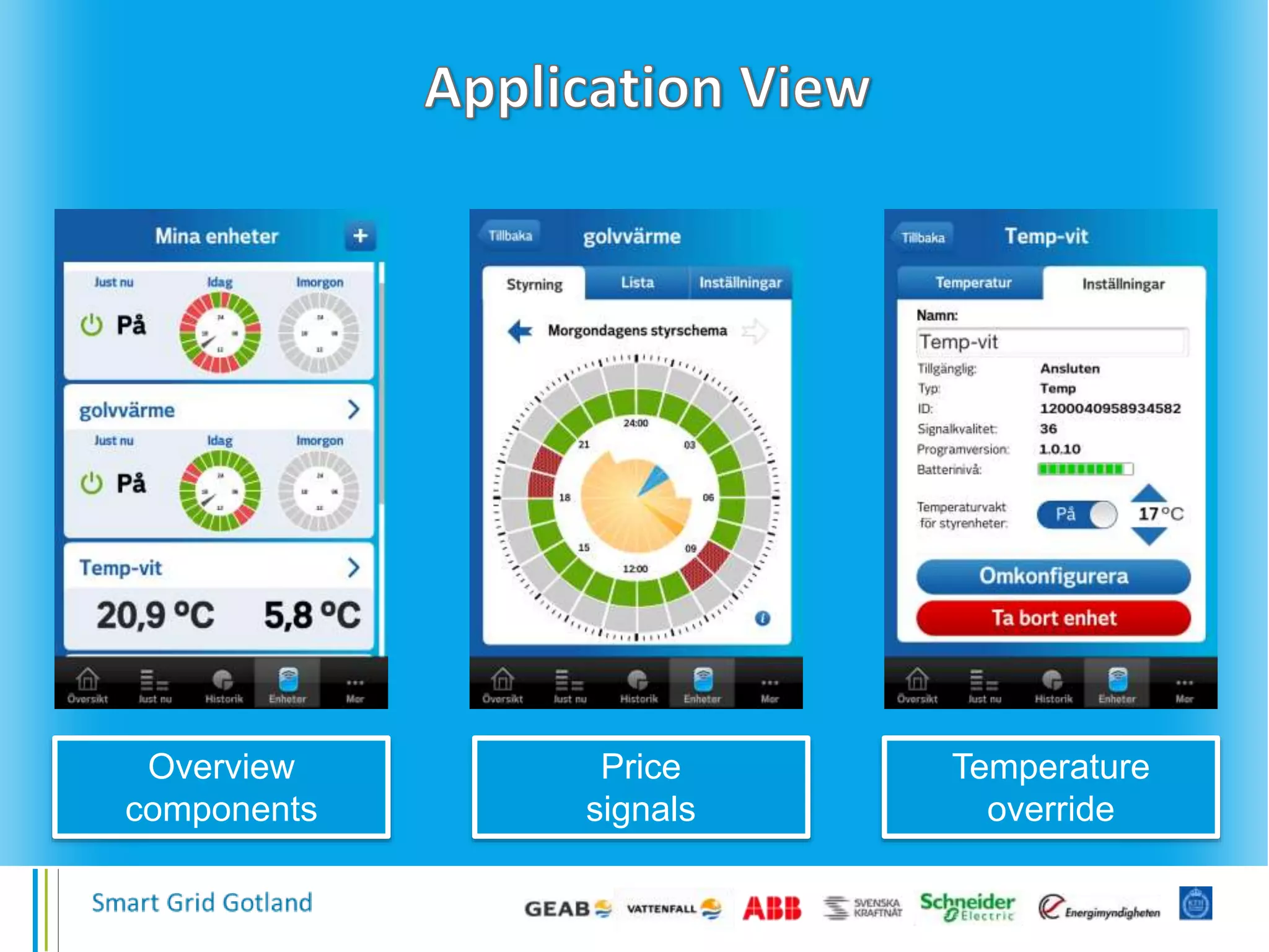 Overview
components
Price
signals
Temperature
override
 