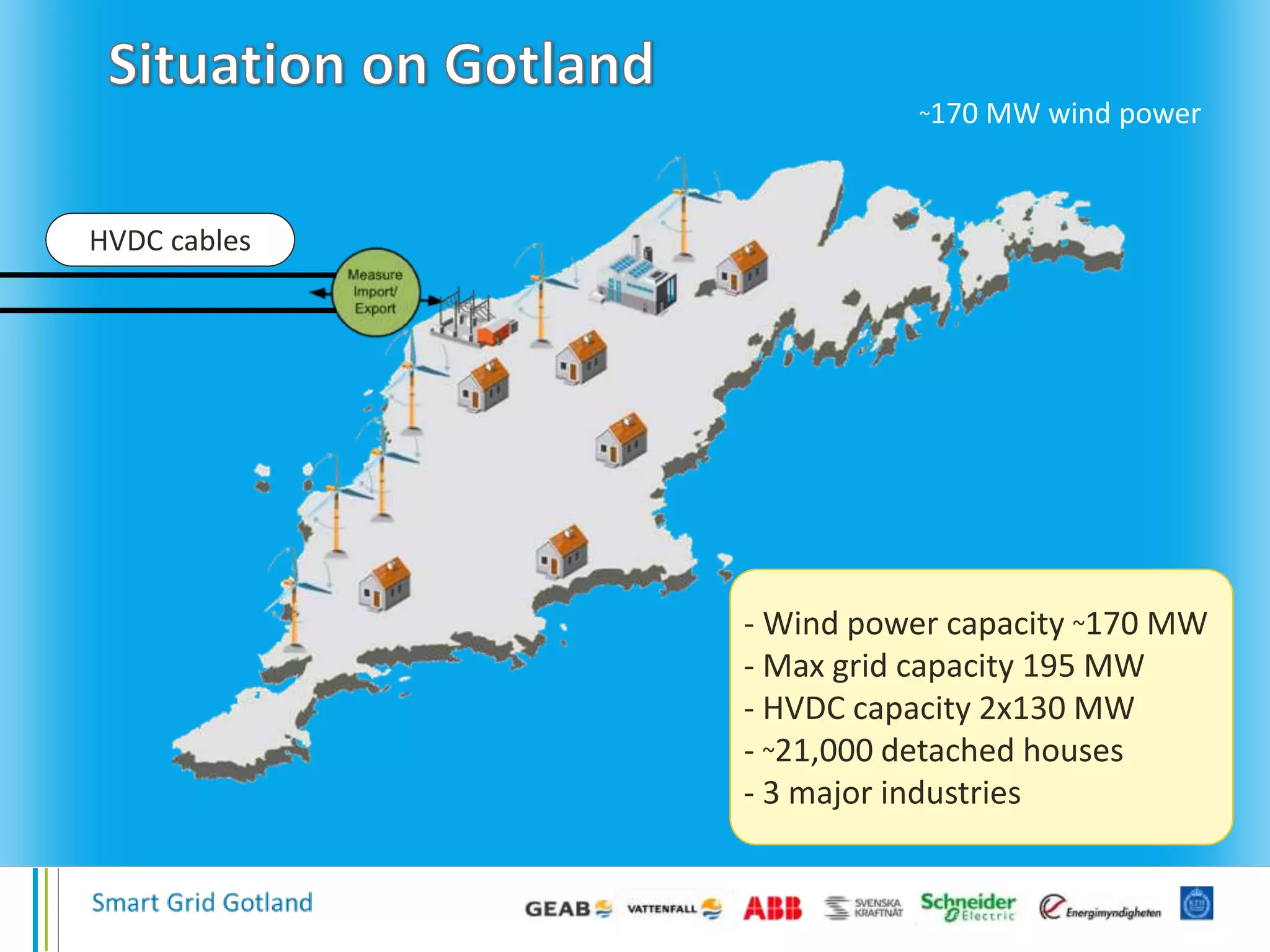 HVDC cables
~170 MW wind power
- Wind power capacity ~170 MW
- Max grid capacity 195 MW
- HVDC capacity 2x130 MW
- ~21,000 detached houses
- 3 major industries
 