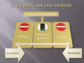 5: La vertu est une médiété