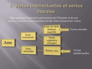 1: Vertus intellectuelles et vertus morales   Mais puisque l’âme est le gouverneur de l’Homme et de son œuvre, c’est donc nécessairement d’elle dont viennent les vertus.Vertus moralesVertus intellectuelles