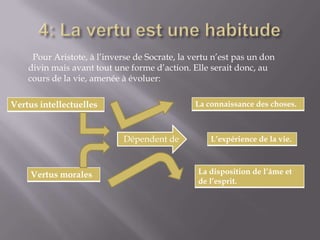 4: La vertu est une habitude  Pour Aristote, à l’inverse de Socrate, la vertu n’est pas un don divin mais avant tout une forme d’action. Elle serait donc, au cours de la vie, amenée à évoluer: