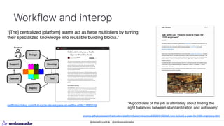 @danielbryantuk | @ambassadorlabs
Workflow and interop
netflixtechblog.com/full-cycle-developers-at-netflix-a08c31f83249
srvaroa.github.io/paas/infrastructure/platform/kubernetes/cloud/2020/01/02/talk-how-to-build-a-paas-for-1500-engineers.html
“A good deal of the job is ultimately about finding the
right balances between standardization and autonomy”
“[The] centralized [platform] teams act as force multipliers by turning
their specialized knowledge into reusable building blocks.”
 