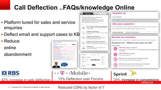Copyright © 2012, Oracle and/or its affiliates. All rights reserved.17
Call Deflection ..FAQs/knowledge Online
 Platform tuned for sales and service
enquiries
 Deflect email and support cases to KB
 Reduce
online
abandonment
42% increase in web deflection 15% Deflection user Forums
Reduced CSRs by factor of 7
29% increase in conversions
 