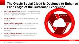 Copyright © 2012, Oracle and/or its affiliates. All rights reserved.24
The Oracle Social Cloud is Designed to Enhance
Each Stage of the Customer Experience
• The Oracle Social Cloud provides a comprehensive and
integrated solution that allows companies to enhance the
Customer Experience at all stages.
• Social Listening – to drive enhanced messaging and
targeting
• Social Platform Management – to build and manage a
world-class owned and earned social presence
• Social Commerce – facilitating social conduits for
commerce
• Social Customer Response – to address customer
issues in social avenues where customers expect
interaction
 