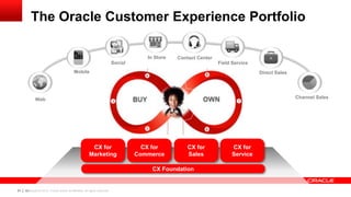Copyright © 2012, Oracle and/or its affiliates. All rights reserved.31
The Oracle Customer Experience Portfolio
Mobile
Social
In Store Contact Center
Field Service
Direct Sales
Channel SalesWeb
CX for
Marketing
CX for
Commerce
CX for
Sales
CX for
Service
CX Foundation
 