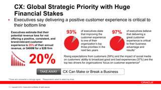 Copyright © 2012, Oracle and/or its affiliates. All rights reserved.7
Rising expectations from customers (59%) and the impact of social media
on customers’ ability to broadcast good and bad experiences (37%) are the
top two drivers for organizations’ focus on customer experience2
CX: Global Strategic Priority with Huge
Financial Stakes
 Executives say delivering a positive customer experience is critical to
their bottom line
1Those who somewhat or strongly agree 2Respondents asked to select top three
20%
Executives estimate that their
potential revenue loss for not
offering a positive, consistent, and
brand-relevant customer
experience is 20% of their annual
revenue, or $400M for a $2B firm
of executives state
that improving the
customer experience
is one of their
organization’s top
three priorities in the
next two years
of executives believe
that delivering a
great customer
experience is critical
to their business
advantage and
results1
93% 97%
CX Can Make or Break a BusinessTAKE AWAY
 