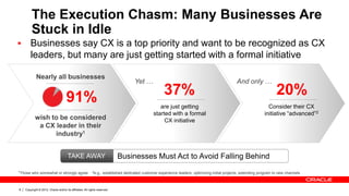 Copyright © 2012, Oracle and/or its affiliates. All rights reserved.8
The Execution Chasm: Many Businesses Are
Stuck in Idle
 Businesses say CX is a top priority and want to be recognized as CX
leaders, but many are just getting started with a formal initiative
Businesses Must Act to Avoid Falling BehindTAKE AWAY
1Those who somewhat or strongly agree 2e.g., established dedicated customer experience leaders, optimizing initial projects, extending program to new channels
91%
wish to be considered
a CX leader in their
industry1
Yet …
Nearly all businesses
37%
are just getting
started with a formal
CX initiative
20%
Consider their CX
initiative “advanced”2
And only …
 