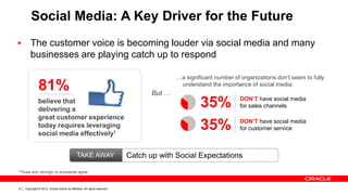 Copyright © 2012, Oracle and/or its affiliates. All rights reserved.9
Social Media: A Key Driver for the Future
 The customer voice is becoming louder via social media and many
businesses are playing catch up to respond
1Those who strongly or somewhat agree
81%
believe that
delivering a
great customer experience
today requires leveraging
social media effectively1
But …
…a significant number of organizations don’t seem to fully
understand the importance of social media:
35% DON’T have social media
for sales channels
35% DON’T have social media
for customer service
Catch up with Social ExpectationsTAKE AWAY
 